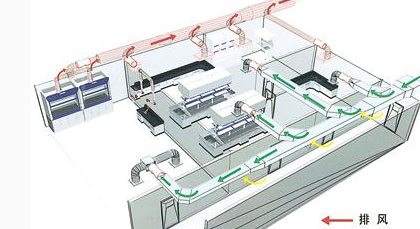 實(shí)驗(yàn)室設(shè)計(jì)提升
