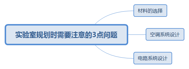 江門實(shí)驗(yàn)室規(guī)劃